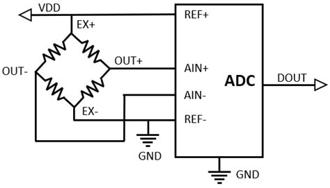 Smart Wireless Transducer Dedicated for Use in Aviation Laboratories
