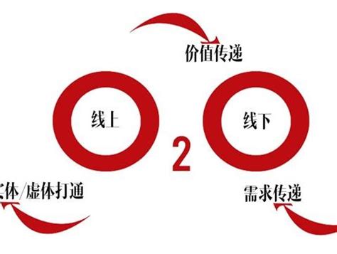 O2O Example 的图像结果