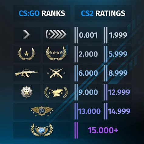 How to Unlock Premier in CS2: Pro Tips for Competitive Players | Swap.gg