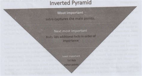 Reading News Reports - Professional English