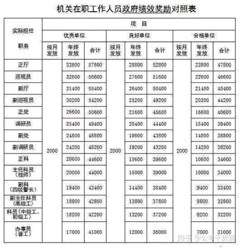 国企16级岗位工资等级表2022（国企16级岗位工资等级表）-网络资讯||网络营销十万个为什么-商梦网校|商盟学院