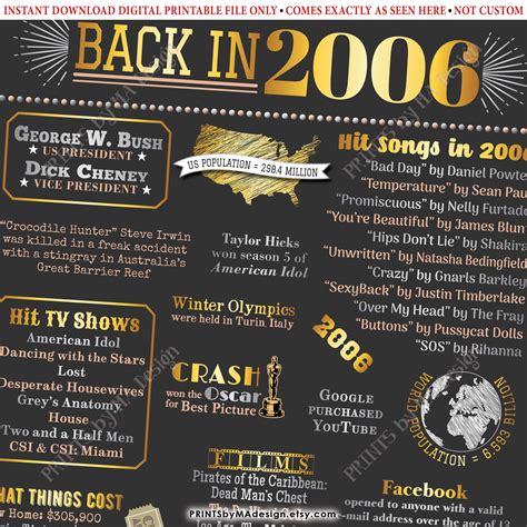 Back in 2006 Poster, Flashback to 2006, Remember the Year 2006 USA ...