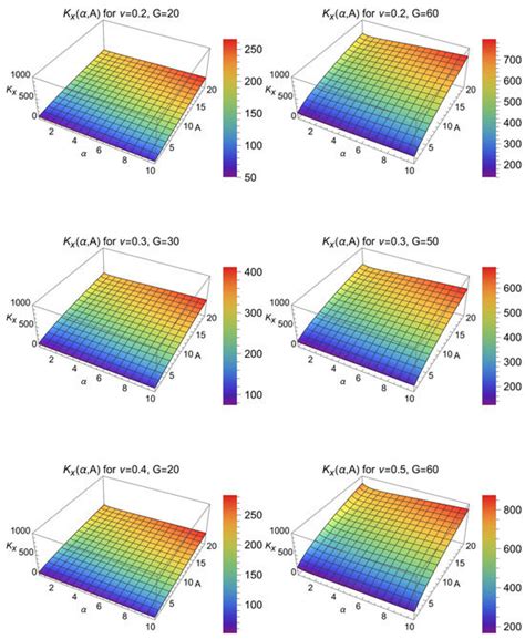 Determination of the Spring Constant for the Horizontal Movement of ...