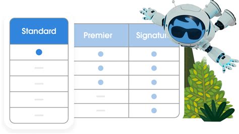 Salesforce Standard Success Plan | Salesforce India