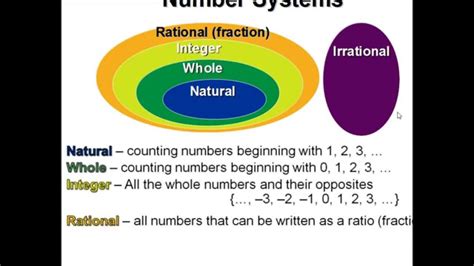 Image result for Classification of Real Numbers
