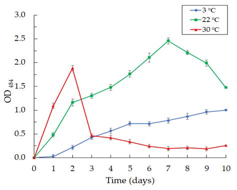 Isolation and Properties of the Bacterial Strain Janthinobacterium sp ...