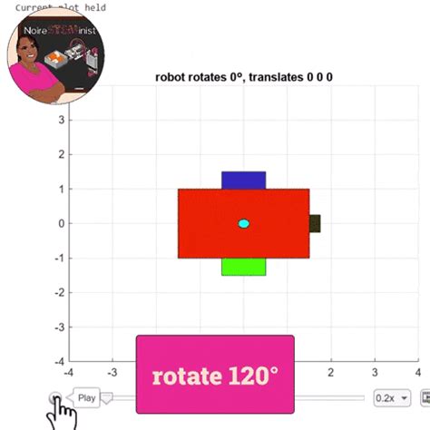 Robot Movement Animation 的图像结果