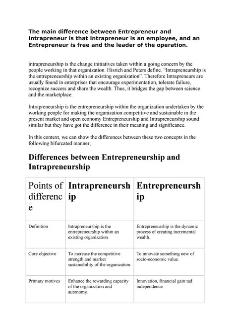 Inta entra - The main diference between Entrepreneur and Intrapreneur ...