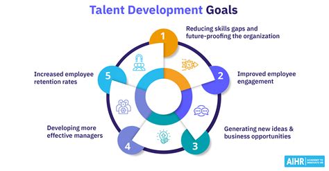 Talent Development Strategy 的图像结果