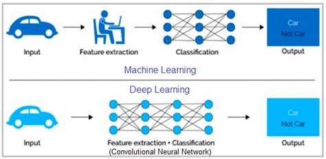 Machine Learning NPTEL 的图像结果