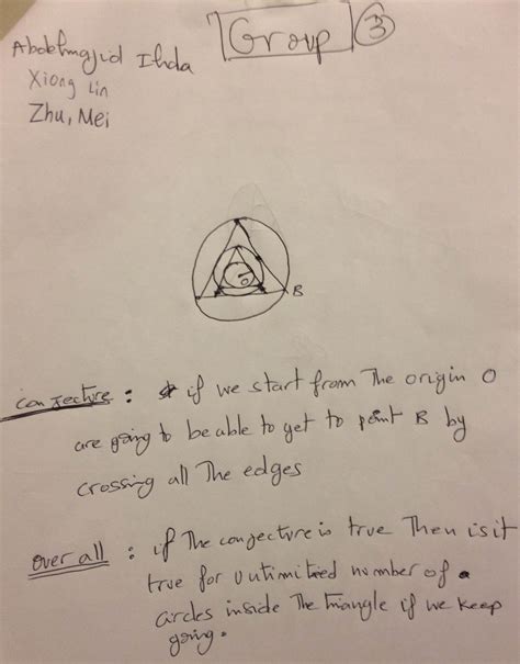 Conjecture Geometry 的图像结果