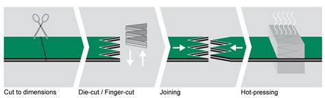 Fabric Belt Joining Methods: An Overview