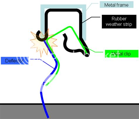 Image result for How to Install Window Deflector