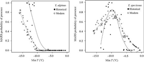 Image result for Multivariate adaptive regression spline MARS Explained
