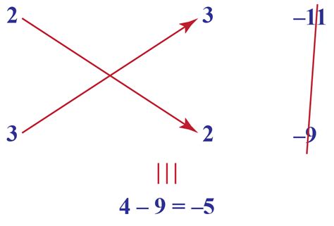Image result for Cross Multiplication Factorization