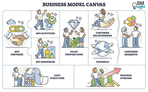 Business Model Canvas Sections 的图像结果
