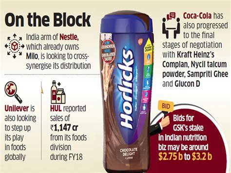 Coke, Nestle for second round in Horlicks race - The Economic Times