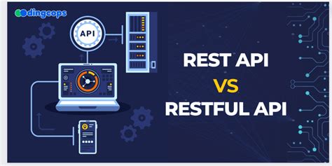 Image result for Restful Web API