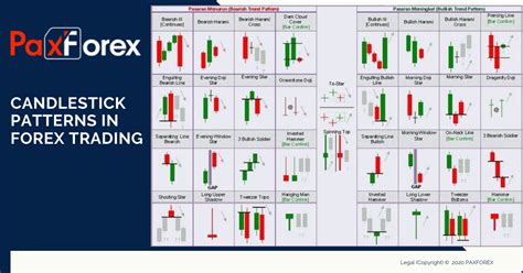 Forex Candlestick Patterns 的图像结果