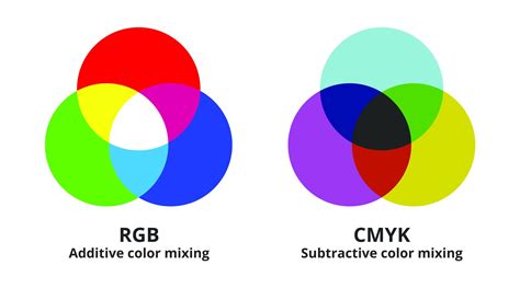 What Color Does Red and Blue Make When Mixed? - Hood MWR