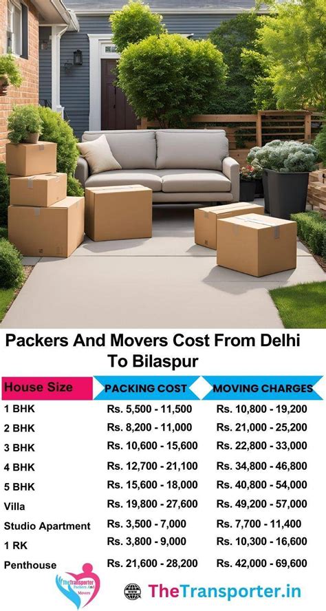 Transport Services from Delhi to Bilaspur - Affordable Rates