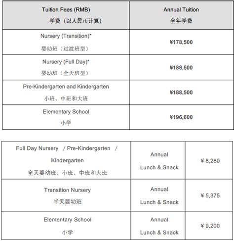 中考后在北京上国际高中每年大概多少费用?-育路国际学校网