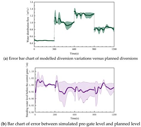Multi-Objective Optimal Scheduling of Water Transmission and ...