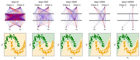 Seeing Is Believing: Brain-Inspired Modular Training for Mechanistic ...