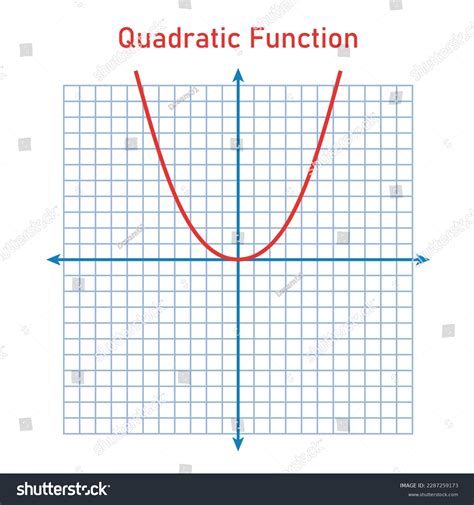 Graphs of Different Types of Functions Maths 的图像结果