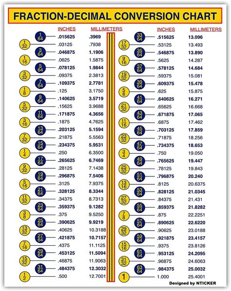 Conversion Chart Decimals To Inches - InchesChart.com
