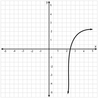 Image result for How to Graph in ABA Using Excel Using 2 Measures