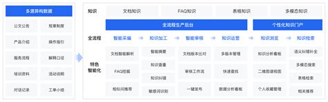 Ai 检索知识库 的图像结果
