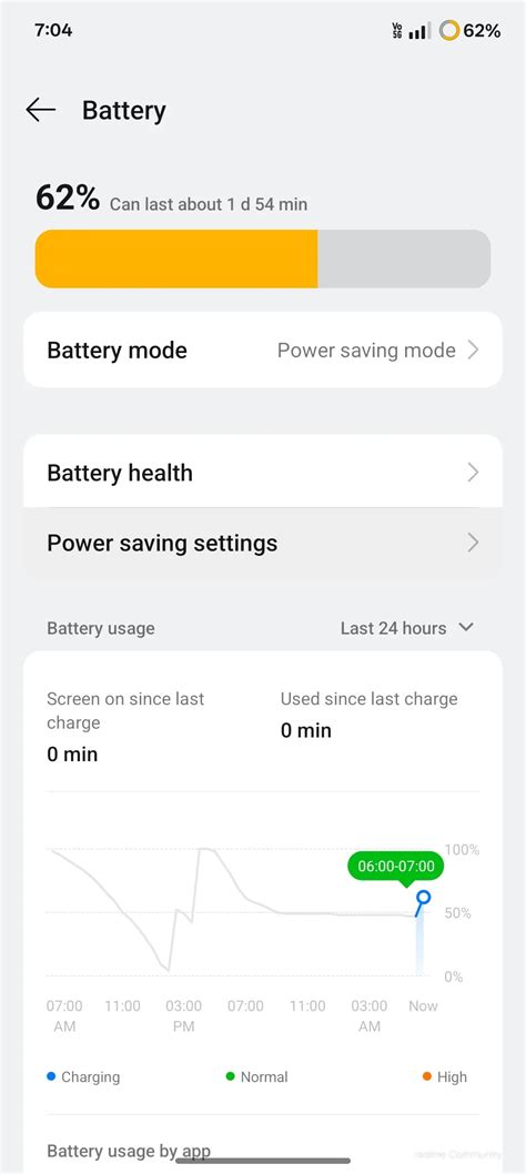 realme Community