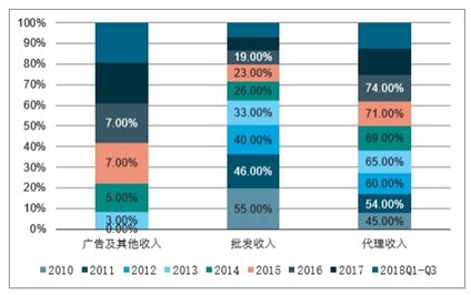在线旅游市场分析报告_2021-2027年中国在线旅游市场前景研究与市场全景评估报告_中国产业研究报告网