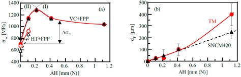 An Overview of Fatigue Strength of Case-Hardening TRIP-Aided ...