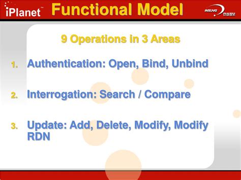Image result for Understanding LDAP
