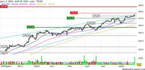 National Bank Forecasts "Resilient" EPS Performance in Loblaw Q2 ...
