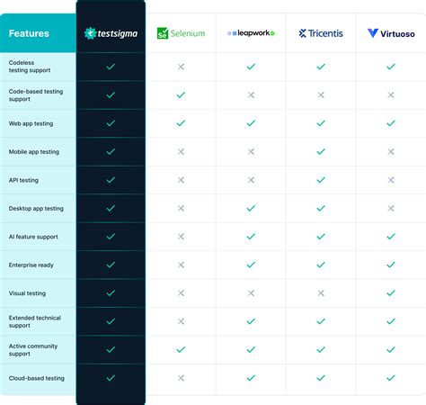 Image result for Functional testing Tools