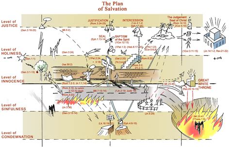 Gospel Of Peter Pdf - Pet Spare