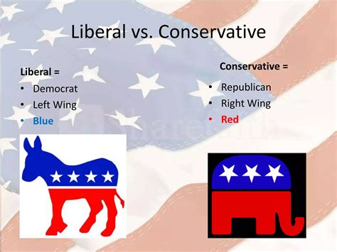 Political Spectrum Liberal vs. Conservative.pptx