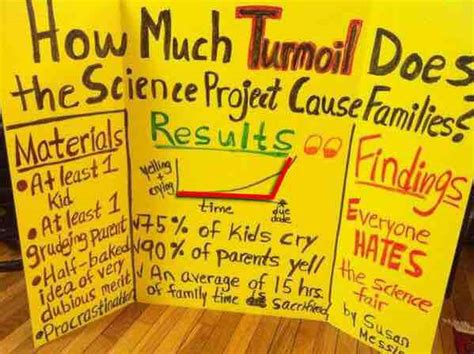 All Science Project 的图像结果