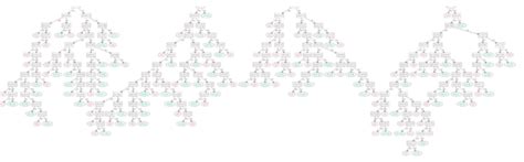 10 More lessons learned from building real-life Machine Learning ...