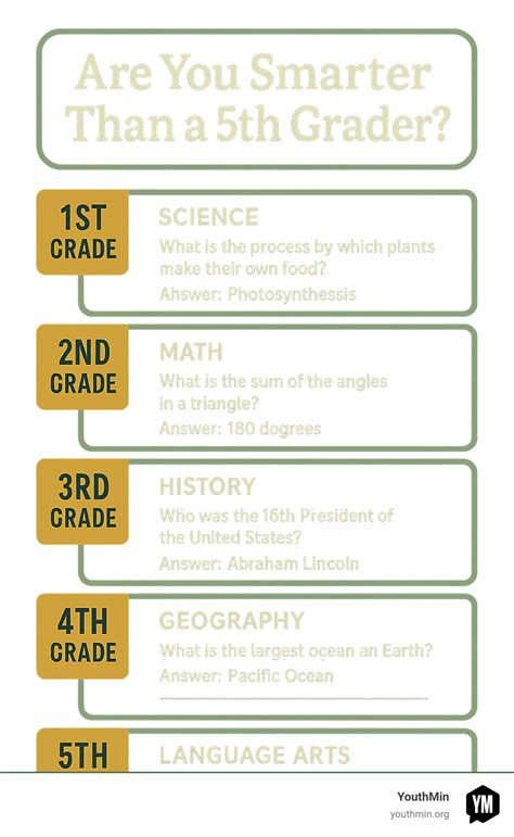Are You Smarter Than a 5th Grader Trivia Questions: 150+ Ultimate Fun ...