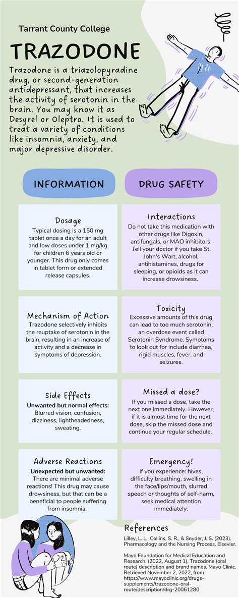 Trazodone - pharm - Dosage Typical dosing is a 150 mg tablet once a day for an adult and low ...