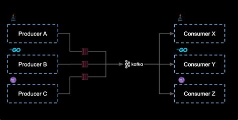 Image result for Pact Tutorial Deutsch