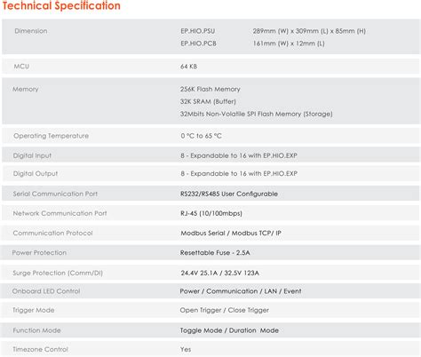 Input & Output Module | HIO Hybrid Input / Output Control Panel | Entrypass
