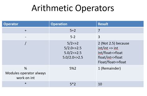 Image result for Operator Use