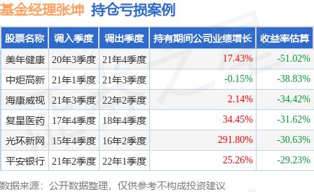 南财基金通·混合型基金收益排行榜（9月28日）_配置_证券投资_包括