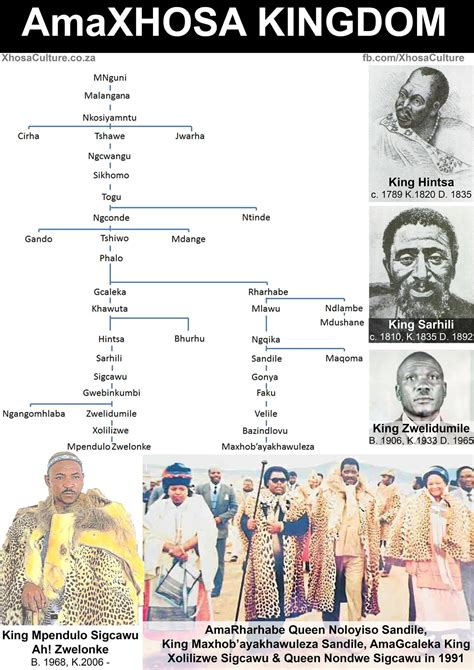 Kingdom Of Xhosa