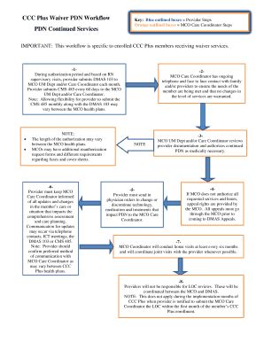 Fillable Online CCC Plus Waiver PDN Workflow PDN Continued Services Fax ...
